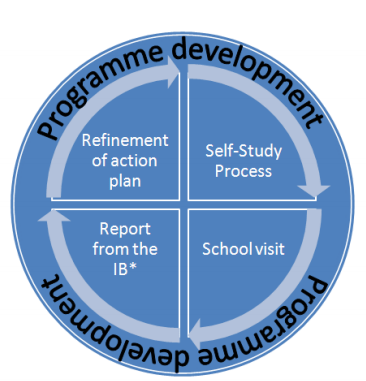 IB School Evaluation
