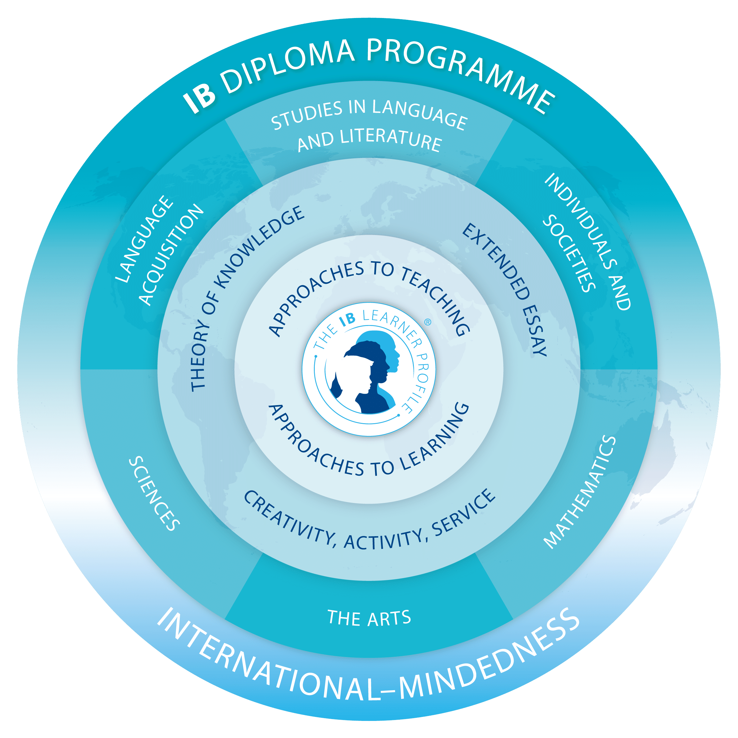 dp-model-en IB Diploma Programme